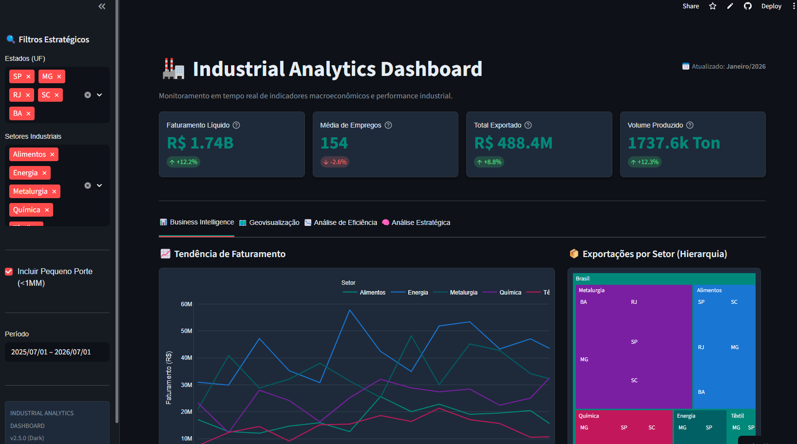 Analytics Dashboard